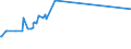 KN 72071116 /Exporte /Einheit = Preise (Euro/Tonne) /Partnerland: Jordanien /Meldeland: Eur15 /72071116:Halbzeug aus Eisen Oder Nichtlegiertem Stahl, mit Einem Kohlenstoffgehalt von < 0,25 Ght, mit Quadratischem Querschnitt Oder mit Rechteckigem Querschnitt und Einer Breite von < dem Zweifachen der Dicke von > 130 mm, Warm Vorgewalzt Oder Stranggegossen (Ausg. Automatenstahl)