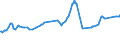 KN 72071116 /Exporte /Einheit = Preise (Euro/Tonne) /Partnerland: Saudi-arab. /Meldeland: Eur15 /72071116:Halbzeug aus Eisen Oder Nichtlegiertem Stahl, mit Einem Kohlenstoffgehalt von < 0,25 Ght, mit Quadratischem Querschnitt Oder mit Rechteckigem Querschnitt und Einer Breite von < dem Zweifachen der Dicke von > 130 mm, Warm Vorgewalzt Oder Stranggegossen (Ausg. Automatenstahl)