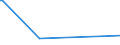 KN 72071116 /Exporte /Einheit = Preise (Euro/Tonne) /Partnerland: Oman /Meldeland: Eur27 /72071116:Halbzeug aus Eisen Oder Nichtlegiertem Stahl, mit Einem Kohlenstoffgehalt von < 0,25 Ght, mit Quadratischem Querschnitt Oder mit Rechteckigem Querschnitt und Einer Breite von < dem Zweifachen der Dicke von > 130 mm, Warm Vorgewalzt Oder Stranggegossen (Ausg. Automatenstahl)