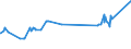 KN 72071116 /Exporte /Einheit = Preise (Euro/Tonne) /Partnerland: Indien /Meldeland: Eur27_2020 /72071116:Halbzeug aus Eisen Oder Nichtlegiertem Stahl, mit Einem Kohlenstoffgehalt von < 0,25 Ght, mit Quadratischem Querschnitt Oder mit Rechteckigem Querschnitt und Einer Breite von < dem Zweifachen der Dicke von > 130 mm, Warm Vorgewalzt Oder Stranggegossen (Ausg. Automatenstahl)