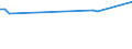 KN 72071116 /Exporte /Einheit = Preise (Euro/Tonne) /Partnerland: Vietnam /Meldeland: Eur27 /72071116:Halbzeug aus Eisen Oder Nichtlegiertem Stahl, mit Einem Kohlenstoffgehalt von < 0,25 Ght, mit Quadratischem Querschnitt Oder mit Rechteckigem Querschnitt und Einer Breite von < dem Zweifachen der Dicke von > 130 mm, Warm Vorgewalzt Oder Stranggegossen (Ausg. Automatenstahl)