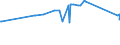 KN 72071116 /Exporte /Einheit = Preise (Euro/Tonne) /Partnerland: Indonesien /Meldeland: Europäische Union /72071116:Halbzeug aus Eisen Oder Nichtlegiertem Stahl, mit Einem Kohlenstoffgehalt von < 0,25 Ght, mit Quadratischem Querschnitt Oder mit Rechteckigem Querschnitt und Einer Breite von < dem Zweifachen der Dicke von > 130 mm, Warm Vorgewalzt Oder Stranggegossen (Ausg. Automatenstahl)