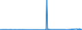 CN 72071190 /Exports /Unit = Prices (Euro/ton) /Partner: Poland /Reporter: Eur27_2020 /72071190:Semi-finished Products of Iron or Non-alloy Steel, Containing by Weight < 0,25% Carbon, of Rectangular Cross-section, the Width < Twice the Thickness, Forged