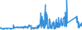 KN 72071210 /Exporte /Einheit = Preise (Euro/Tonne) /Partnerland: Niederlande /Meldeland: Eur27_2020 /72071210:Halbzeug aus Eisen Oder Nichtlegiertem Stahl, mit Einem Kohlenstoffgehalt von < 0,25 Ght, mit Rechteckigem `nichtquadratischem` Querschnitt und Einer Breite von >= dem Zweifachen der Dicke, Warm Vorgewalzt Oder Stranggegossen