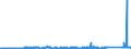 KN 72071210 /Exporte /Einheit = Preise (Euro/Tonne) /Partnerland: Ver.koenigreich /Meldeland: Eur27_2020 /72071210:Halbzeug aus Eisen Oder Nichtlegiertem Stahl, mit Einem Kohlenstoffgehalt von < 0,25 Ght, mit Rechteckigem `nichtquadratischem` Querschnitt und Einer Breite von >= dem Zweifachen der Dicke, Warm Vorgewalzt Oder Stranggegossen