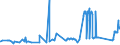 KN 72071210 /Exporte /Einheit = Preise (Euro/Tonne) /Partnerland: Griechenland /Meldeland: Eur27_2020 /72071210:Halbzeug aus Eisen Oder Nichtlegiertem Stahl, mit Einem Kohlenstoffgehalt von < 0,25 Ght, mit Rechteckigem `nichtquadratischem` Querschnitt und Einer Breite von >= dem Zweifachen der Dicke, Warm Vorgewalzt Oder Stranggegossen