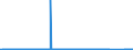 KN 72071210 /Exporte /Einheit = Preise (Euro/Tonne) /Partnerland: Portugal /Meldeland: Eur27_2020 /72071210:Halbzeug aus Eisen Oder Nichtlegiertem Stahl, mit Einem Kohlenstoffgehalt von < 0,25 Ght, mit Rechteckigem `nichtquadratischem` Querschnitt und Einer Breite von >= dem Zweifachen der Dicke, Warm Vorgewalzt Oder Stranggegossen
