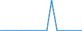 KN 72071210 /Exporte /Einheit = Preise (Euro/Tonne) /Partnerland: Ver.koenigreich(Nordirland) /Meldeland: Eur27_2020 /72071210:Halbzeug aus Eisen Oder Nichtlegiertem Stahl, mit Einem Kohlenstoffgehalt von < 0,25 Ght, mit Rechteckigem `nichtquadratischem` Querschnitt und Einer Breite von >= dem Zweifachen der Dicke, Warm Vorgewalzt Oder Stranggegossen
