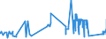 KN 72071210 /Exporte /Einheit = Preise (Euro/Tonne) /Partnerland: Lettland /Meldeland: Eur27_2020 /72071210:Halbzeug aus Eisen Oder Nichtlegiertem Stahl, mit Einem Kohlenstoffgehalt von < 0,25 Ght, mit Rechteckigem `nichtquadratischem` Querschnitt und Einer Breite von >= dem Zweifachen der Dicke, Warm Vorgewalzt Oder Stranggegossen