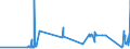 KN 72071210 /Exporte /Einheit = Preise (Euro/Tonne) /Partnerland: Litauen /Meldeland: Eur27_2020 /72071210:Halbzeug aus Eisen Oder Nichtlegiertem Stahl, mit Einem Kohlenstoffgehalt von < 0,25 Ght, mit Rechteckigem `nichtquadratischem` Querschnitt und Einer Breite von >= dem Zweifachen der Dicke, Warm Vorgewalzt Oder Stranggegossen
