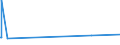 KN 72071210 /Exporte /Einheit = Preise (Euro/Tonne) /Partnerland: Albanien /Meldeland: Eur27_2020 /72071210:Halbzeug aus Eisen Oder Nichtlegiertem Stahl, mit Einem Kohlenstoffgehalt von < 0,25 Ght, mit Rechteckigem `nichtquadratischem` Querschnitt und Einer Breite von >= dem Zweifachen der Dicke, Warm Vorgewalzt Oder Stranggegossen