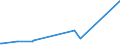KN 72071210 /Exporte /Einheit = Preise (Euro/Tonne) /Partnerland: Ukraine /Meldeland: Eur27_2020 /72071210:Halbzeug aus Eisen Oder Nichtlegiertem Stahl, mit Einem Kohlenstoffgehalt von < 0,25 Ght, mit Rechteckigem `nichtquadratischem` Querschnitt und Einer Breite von >= dem Zweifachen der Dicke, Warm Vorgewalzt Oder Stranggegossen