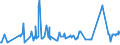 KN 72071210 /Exporte /Einheit = Preise (Euro/Tonne) /Partnerland: Russland /Meldeland: Eur27_2020 /72071210:Halbzeug aus Eisen Oder Nichtlegiertem Stahl, mit Einem Kohlenstoffgehalt von < 0,25 Ght, mit Rechteckigem `nichtquadratischem` Querschnitt und Einer Breite von >= dem Zweifachen der Dicke, Warm Vorgewalzt Oder Stranggegossen