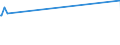 KN 72071210 /Exporte /Einheit = Preise (Euro/Tonne) /Partnerland: Georgien /Meldeland: Europäische Union /72071210:Halbzeug aus Eisen Oder Nichtlegiertem Stahl, mit Einem Kohlenstoffgehalt von < 0,25 Ght, mit Rechteckigem `nichtquadratischem` Querschnitt und Einer Breite von >= dem Zweifachen der Dicke, Warm Vorgewalzt Oder Stranggegossen