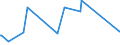 KN 72071210 /Exporte /Einheit = Preise (Euro/Tonne) /Partnerland: Bosn.-herzegowina /Meldeland: Eur27_2020 /72071210:Halbzeug aus Eisen Oder Nichtlegiertem Stahl, mit Einem Kohlenstoffgehalt von < 0,25 Ght, mit Rechteckigem `nichtquadratischem` Querschnitt und Einer Breite von >= dem Zweifachen der Dicke, Warm Vorgewalzt Oder Stranggegossen