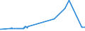 KN 72071210 /Exporte /Einheit = Preise (Euro/Tonne) /Partnerland: Ehem.jug.rep.mazed /Meldeland: Eur27_2020 /72071210:Halbzeug aus Eisen Oder Nichtlegiertem Stahl, mit Einem Kohlenstoffgehalt von < 0,25 Ght, mit Rechteckigem `nichtquadratischem` Querschnitt und Einer Breite von >= dem Zweifachen der Dicke, Warm Vorgewalzt Oder Stranggegossen