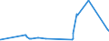 KN 72071210 /Exporte /Einheit = Preise (Euro/Tonne) /Partnerland: Aegypten /Meldeland: Eur27_2020 /72071210:Halbzeug aus Eisen Oder Nichtlegiertem Stahl, mit Einem Kohlenstoffgehalt von < 0,25 Ght, mit Rechteckigem `nichtquadratischem` Querschnitt und Einer Breite von >= dem Zweifachen der Dicke, Warm Vorgewalzt Oder Stranggegossen