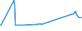 KN 72071210 /Exporte /Einheit = Preise (Euro/Tonne) /Partnerland: Elfenbeink. /Meldeland: Eur27_2020 /72071210:Halbzeug aus Eisen Oder Nichtlegiertem Stahl, mit Einem Kohlenstoffgehalt von < 0,25 Ght, mit Rechteckigem `nichtquadratischem` Querschnitt und Einer Breite von >= dem Zweifachen der Dicke, Warm Vorgewalzt Oder Stranggegossen