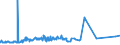 KN 72071210 /Exporte /Einheit = Preise (Euro/Tonne) /Partnerland: Suedafrika /Meldeland: Eur27_2020 /72071210:Halbzeug aus Eisen Oder Nichtlegiertem Stahl, mit Einem Kohlenstoffgehalt von < 0,25 Ght, mit Rechteckigem `nichtquadratischem` Querschnitt und Einer Breite von >= dem Zweifachen der Dicke, Warm Vorgewalzt Oder Stranggegossen