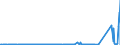 KN 72071210 /Exporte /Einheit = Preise (Euro/Tonne) /Partnerland: Usa /Meldeland: Eur27_2020 /72071210:Halbzeug aus Eisen Oder Nichtlegiertem Stahl, mit Einem Kohlenstoffgehalt von < 0,25 Ght, mit Rechteckigem `nichtquadratischem` Querschnitt und Einer Breite von >= dem Zweifachen der Dicke, Warm Vorgewalzt Oder Stranggegossen