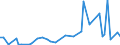 KN 72071911 /Exporte /Einheit = Preise (Euro/Tonne) /Partnerland: Deutschland /Meldeland: Europäische Union /72071911:Halbzeug aus Nichtlegiertem Automatenstahl, mit Einem Kohlenstoffgehalt von < 0,25 Ght, mit Rundem Oder Vieleckigem Querschnitt, Warm Vorgewalzt Oder Stranggegossen