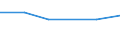KN 72071911 /Exporte /Einheit = Preise (Euro/Tonne) /Partnerland: Schweiz /Meldeland: Europäische Union /72071911:Halbzeug aus Nichtlegiertem Automatenstahl, mit Einem Kohlenstoffgehalt von < 0,25 Ght, mit Rundem Oder Vieleckigem Querschnitt, Warm Vorgewalzt Oder Stranggegossen