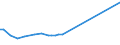 KN 72071911 /Exporte /Einheit = Preise (Euro/Tonne) /Partnerland: Schweiz /Meldeland: Europäische Union /72071911:Halbzeug aus Nichtlegiertem Automatenstahl, mit Einem Kohlenstoffgehalt von < 0,25 Ght, mit Rundem Oder Vieleckigem Querschnitt, Warm Vorgewalzt Oder Stranggegossen