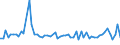 KN 72071911 /Exporte /Einheit = Preise (Euro/Tonne) /Partnerland: Ungarn /Meldeland: Europäische Union /72071911:Halbzeug aus Nichtlegiertem Automatenstahl, mit Einem Kohlenstoffgehalt von < 0,25 Ght, mit Rundem Oder Vieleckigem Querschnitt, Warm Vorgewalzt Oder Stranggegossen