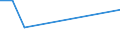 KN 72071911 /Exporte /Einheit = Preise (Euro/Tonne) /Partnerland: Nigeria /Meldeland: Europäische Union /72071911:Halbzeug aus Nichtlegiertem Automatenstahl, mit Einem Kohlenstoffgehalt von < 0,25 Ght, mit Rundem Oder Vieleckigem Querschnitt, Warm Vorgewalzt Oder Stranggegossen