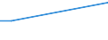 KN 72071911 /Exporte /Einheit = Preise (Euro/Tonne) /Partnerland: Jordanien /Meldeland: Europäische Union /72071911:Halbzeug aus Nichtlegiertem Automatenstahl, mit Einem Kohlenstoffgehalt von < 0,25 Ght, mit Rundem Oder Vieleckigem Querschnitt, Warm Vorgewalzt Oder Stranggegossen