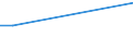KN 72071911 /Exporte /Einheit = Preise (Euro/Tonne) /Partnerland: Vereinigte Arabische Emirate /Meldeland: Europäische Union /72071911:Halbzeug aus Nichtlegiertem Automatenstahl, mit Einem Kohlenstoffgehalt von < 0,25 Ght, mit Rundem Oder Vieleckigem Querschnitt, Warm Vorgewalzt Oder Stranggegossen