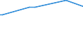 KN 72071911 /Exporte /Einheit = Preise (Euro/Tonne) /Partnerland: Nicht Ermittelte Laender  /Meldeland: Europäische Union /72071911:Halbzeug aus Nichtlegiertem Automatenstahl, mit Einem Kohlenstoffgehalt von < 0,25 Ght, mit Rundem Oder Vieleckigem Querschnitt, Warm Vorgewalzt Oder Stranggegossen