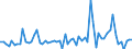 KN 72071911 /Exporte /Einheit = Preise (Euro/Tonne) /Partnerland: Extra-eur /Meldeland: Europäische Union /72071911:Halbzeug aus Nichtlegiertem Automatenstahl, mit Einem Kohlenstoffgehalt von < 0,25 Ght, mit Rundem Oder Vieleckigem Querschnitt, Warm Vorgewalzt Oder Stranggegossen