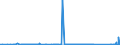 CN 72071912 /Exports /Unit = Prices (Euro/ton) /Partner: Netherlands /Reporter: Eur27_2020 /72071912:Semi-finished Products, of Iron or Non-alloy Steel, Containing by Weight < 0,25% Carbon, of Circular or Polygonal Cross-section, Rolled or Obtained by Continuous Casting
