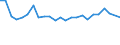 CN 72071912 /Exports /Unit = Prices (Euro/ton) /Partner: United Kingdom(Excluding Northern Ireland) /Reporter: Eur27_2020 /72071912:Semi-finished Products, of Iron or Non-alloy Steel, Containing by Weight < 0,25% Carbon, of Circular or Polygonal Cross-section, Rolled or Obtained by Continuous Casting