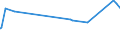 CN 72071912 /Exports /Unit = Prices (Euro/ton) /Partner: Jordan /Reporter: Eur27_2020 /72071912:Semi-finished Products, of Iron or Non-alloy Steel, Containing by Weight < 0,25% Carbon, of Circular or Polygonal Cross-section, Rolled or Obtained by Continuous Casting