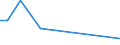 KN 72071914 /Exporte /Einheit = Preise (Euro/Tonne) /Partnerland: Niederlande /Meldeland: Europäische Union /72071914:Halbzeug aus Eisen Oder Nichtlegiertem Stahl, mit Einem Kohlenstoffgehalt von < 0,25 Ght, mit Rundem Oder Vieleckigem Querschnitt, Stranggegossen (Ausg. Automatenstahl)