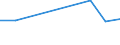 KN 72071914 /Exporte /Einheit = Preise (Euro/Tonne) /Partnerland: Irland /Meldeland: Europäische Union /72071914:Halbzeug aus Eisen Oder Nichtlegiertem Stahl, mit Einem Kohlenstoffgehalt von < 0,25 Ght, mit Rundem Oder Vieleckigem Querschnitt, Stranggegossen (Ausg. Automatenstahl)