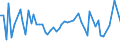 CN 72071914 /Exports /Unit = Prices (Euro/ton) /Partner: Poland /Reporter: European Union /72071914:Semi-finished Products, of Iron or Non-alloy Steel, Containing by Weight < 0,25% Carbon, of Circular or Polygonal Cross-section, Obtained by Continuous Casting (Excl. Free-cutting Steel)