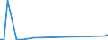 KN 72071919 /Exporte /Einheit = Preise (Euro/Tonne) /Partnerland: Luxemburg /Meldeland: Eur27_2020 /72071919:Halbzeug aus Eisen Oder Nichtlegiertem Stahl, mit Einem Kohlenstoffgehalt von < 0,25 Ght, mit Rundem Oder Vieleckigem Querschnitt, Vorgeschmiedet