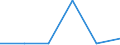 KN 72071919 /Exporte /Einheit = Preise (Euro/Tonne) /Partnerland: Schweiz /Meldeland: Eur27 /72071919:Halbzeug aus Eisen Oder Nichtlegiertem Stahl, mit Einem Kohlenstoffgehalt von < 0,25 Ght, mit Rundem Oder Vieleckigem Querschnitt, Vorgeschmiedet