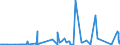 KN 72071919 /Exporte /Einheit = Preise (Euro/Tonne) /Partnerland: Schweiz /Meldeland: Eur27_2020 /72071919:Halbzeug aus Eisen Oder Nichtlegiertem Stahl, mit Einem Kohlenstoffgehalt von < 0,25 Ght, mit Rundem Oder Vieleckigem Querschnitt, Vorgeschmiedet
