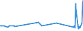 KN 72071919 /Exporte /Einheit = Preise (Euro/Tonne) /Partnerland: Estland /Meldeland: Eur27_2020 /72071919:Halbzeug aus Eisen Oder Nichtlegiertem Stahl, mit Einem Kohlenstoffgehalt von < 0,25 Ght, mit Rundem Oder Vieleckigem Querschnitt, Vorgeschmiedet