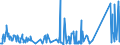 KN 72071919 /Exporte /Einheit = Preise (Euro/Tonne) /Partnerland: Lettland /Meldeland: Eur27_2020 /72071919:Halbzeug aus Eisen Oder Nichtlegiertem Stahl, mit Einem Kohlenstoffgehalt von < 0,25 Ght, mit Rundem Oder Vieleckigem Querschnitt, Vorgeschmiedet