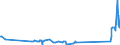 KN 72071919 /Exporte /Einheit = Preise (Euro/Tonne) /Partnerland: Litauen /Meldeland: Eur27_2020 /72071919:Halbzeug aus Eisen Oder Nichtlegiertem Stahl, mit Einem Kohlenstoffgehalt von < 0,25 Ght, mit Rundem Oder Vieleckigem Querschnitt, Vorgeschmiedet