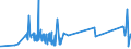 KN 72071919 /Exporte /Einheit = Preise (Euro/Tonne) /Partnerland: Bulgarien /Meldeland: Eur27_2020 /72071919:Halbzeug aus Eisen Oder Nichtlegiertem Stahl, mit Einem Kohlenstoffgehalt von < 0,25 Ght, mit Rundem Oder Vieleckigem Querschnitt, Vorgeschmiedet