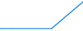 KN 72071919 /Exporte /Einheit = Preise (Euro/Tonne) /Partnerland: Albanien /Meldeland: Eur15 /72071919:Halbzeug aus Eisen Oder Nichtlegiertem Stahl, mit Einem Kohlenstoffgehalt von < 0,25 Ght, mit Rundem Oder Vieleckigem Querschnitt, Vorgeschmiedet