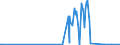 KN 72071919 /Exporte /Einheit = Preise (Euro/Tonne) /Partnerland: Tunesien /Meldeland: Europäische Union /72071919:Halbzeug aus Eisen Oder Nichtlegiertem Stahl, mit Einem Kohlenstoffgehalt von < 0,25 Ght, mit Rundem Oder Vieleckigem Querschnitt, Vorgeschmiedet