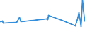 KN 72071919 /Exporte /Einheit = Preise (Euro/Tonne) /Partnerland: Aethiopien /Meldeland: Eur15 /72071919:Halbzeug aus Eisen Oder Nichtlegiertem Stahl, mit Einem Kohlenstoffgehalt von < 0,25 Ght, mit Rundem Oder Vieleckigem Querschnitt, Vorgeschmiedet