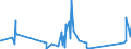 KN 72071919 /Exporte /Einheit = Preise (Euro/Tonne) /Partnerland: Brasilien /Meldeland: Eur27_2020 /72071919:Halbzeug aus Eisen Oder Nichtlegiertem Stahl, mit Einem Kohlenstoffgehalt von < 0,25 Ght, mit Rundem Oder Vieleckigem Querschnitt, Vorgeschmiedet